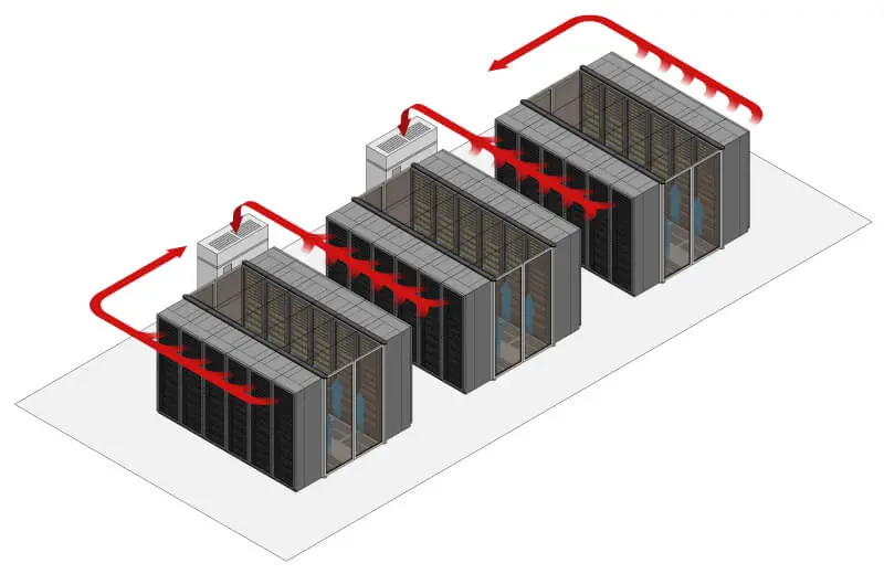 Data center Comvive neutro y privado - cpd para hosting